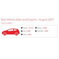 South Africa's new vehicle market reflects continuing recovery