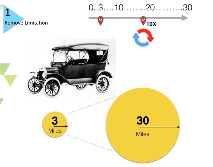 #InnovationMonth: Hit the 'sweet spot' and you'll get your investors
