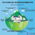 The secrets of influencer marketing