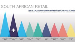 South African retail compound annual growth rate.