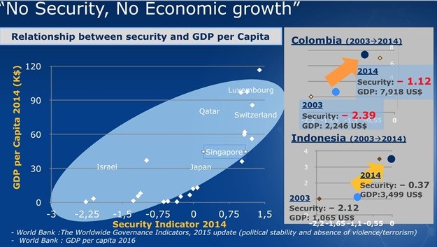 NEC/XON Summit 2017: Making Africa smarter and safer