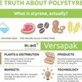 Mpact Versapak states the polystyrene facts