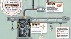 Hardware tech companies embrace software as primary business model