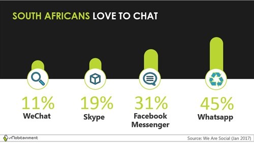 Social and mobile get even closer in 2018