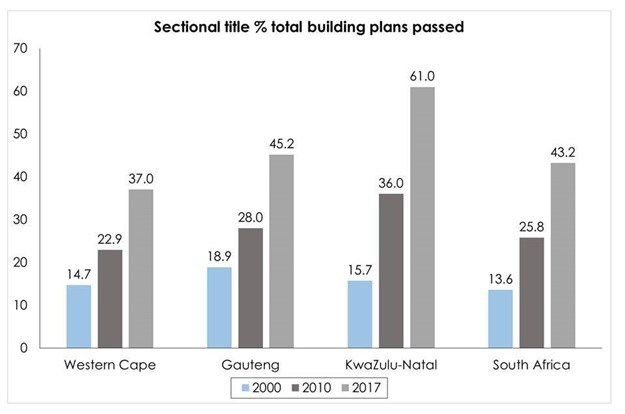 #BizTrends2018: Six trends set to gather momentum in the property market