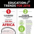 #BizTrends2018: Attention! Hot topics in education