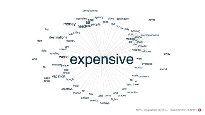 Travel Monitor: Why do people travel, Clusters from Jan 2012 to Dec 2016 - Beach