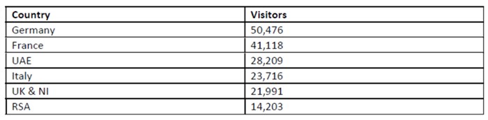 Record number of South African travellers flocked to the Seychelles in 2017