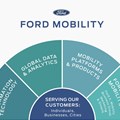 Ford Mobility team acquires Autonomic, TransLoc