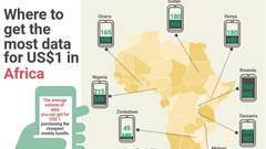 Data costs impacting African economies