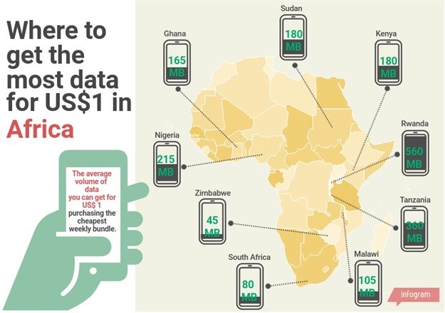 Data costs impacting African economies