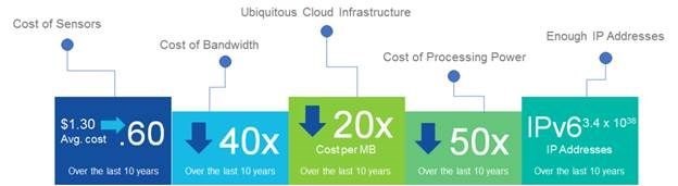 Smart building data makes business sense