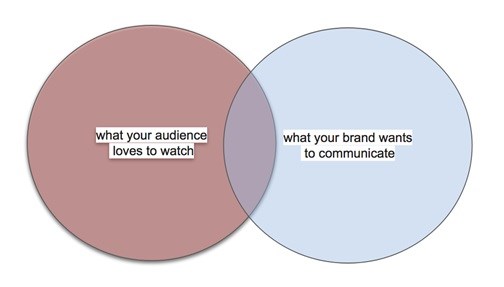 Viral video success in 2018