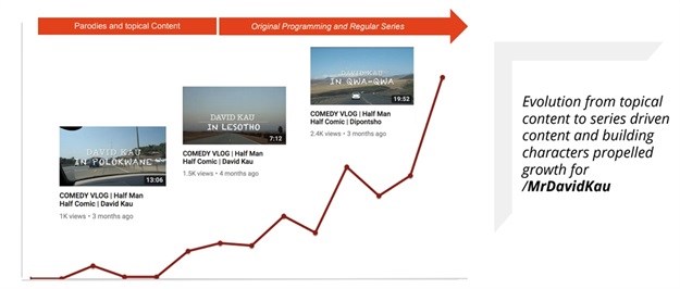 Why brands should focus on community building over the eye-balls approach