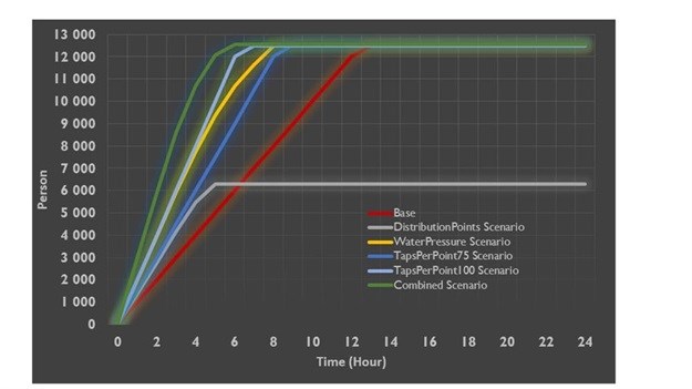 Cape Town's plans for what happens after Day Zero just won't work. Here's why