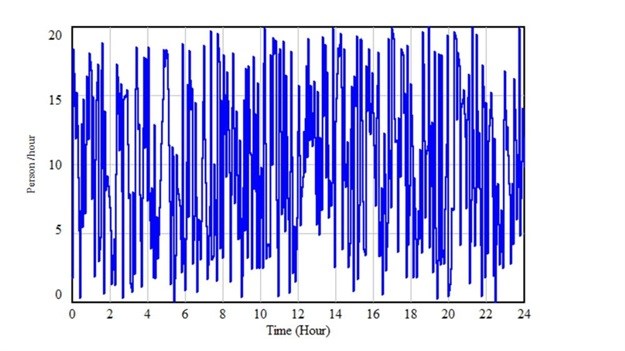 Cape Town's plans for what happens after Day Zero just won't work. Here's why