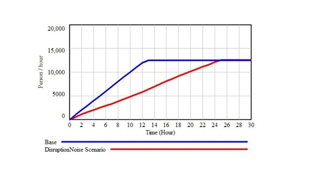 Cape Town's plans for what happens after Day Zero just won't work. Here's why