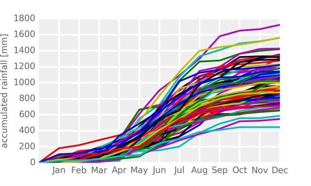 Will there be more rain this winter?