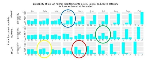 Will there be more rain this winter?