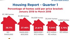 RE/MAX housing report shows slow start for Q1 2018