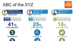 The 'ennial tribes: Understanding Generation Y and Generation Z South Africans