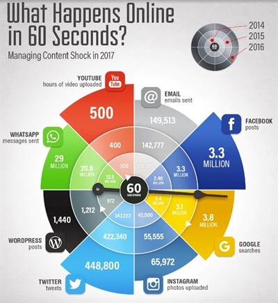 Superior digital public relations trends to advance your brand