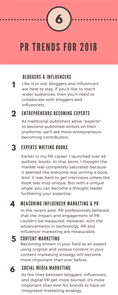 Superior digital public relations trends to advance your brand