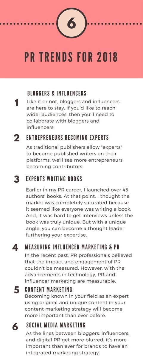 Superior digital public relations trends to advance your brand