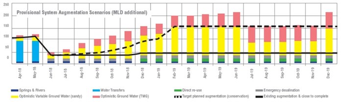 Joint marketing campaign to bring #WaterWiseTourism to the world