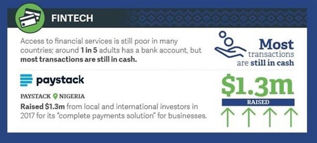 #AfricaMonth: Africa is evolving into a global innovation powerhouse