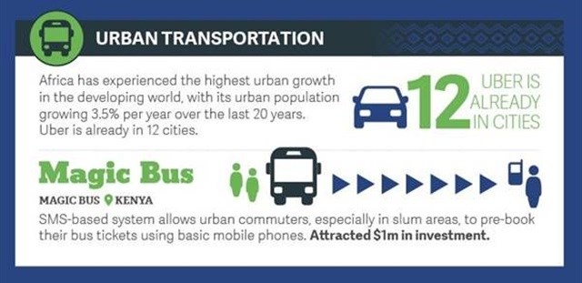#AfricaMonth: Africa is evolving into a global innovation powerhouse