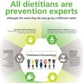 All the ways that Dietitians Do Prevention