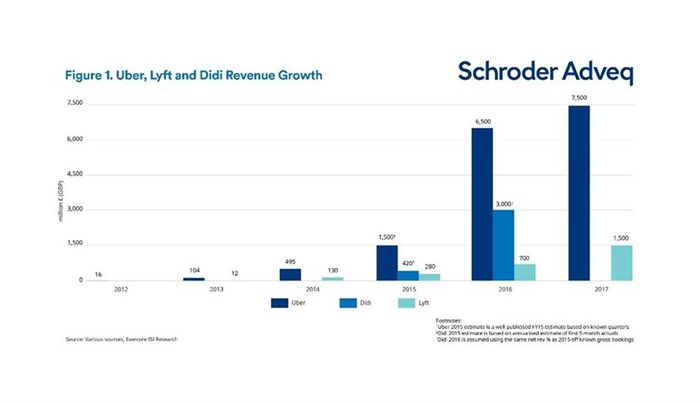 Source: Various sources, Evercore ISI Research