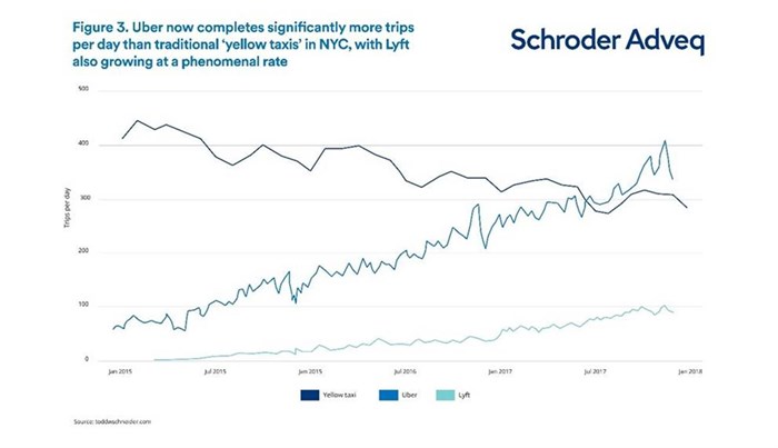 Source: Toddwschneider.com