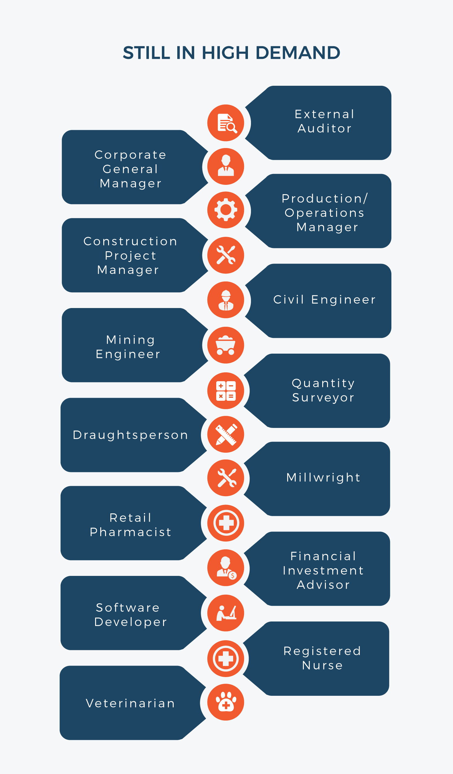 From winemaker to millwright - who qualifies for Critical Skills Work Permit?