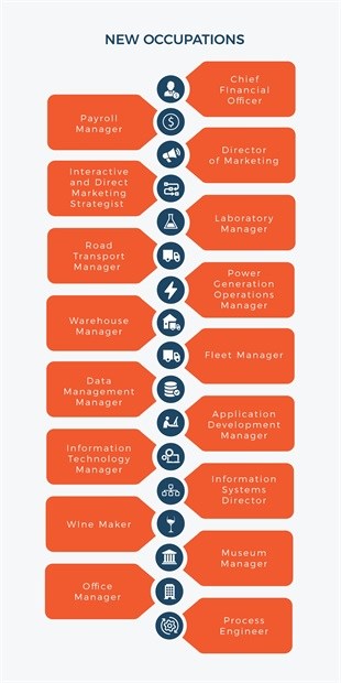 From winemaker to millwright - who qualifies for Critical Skills Work Permit?