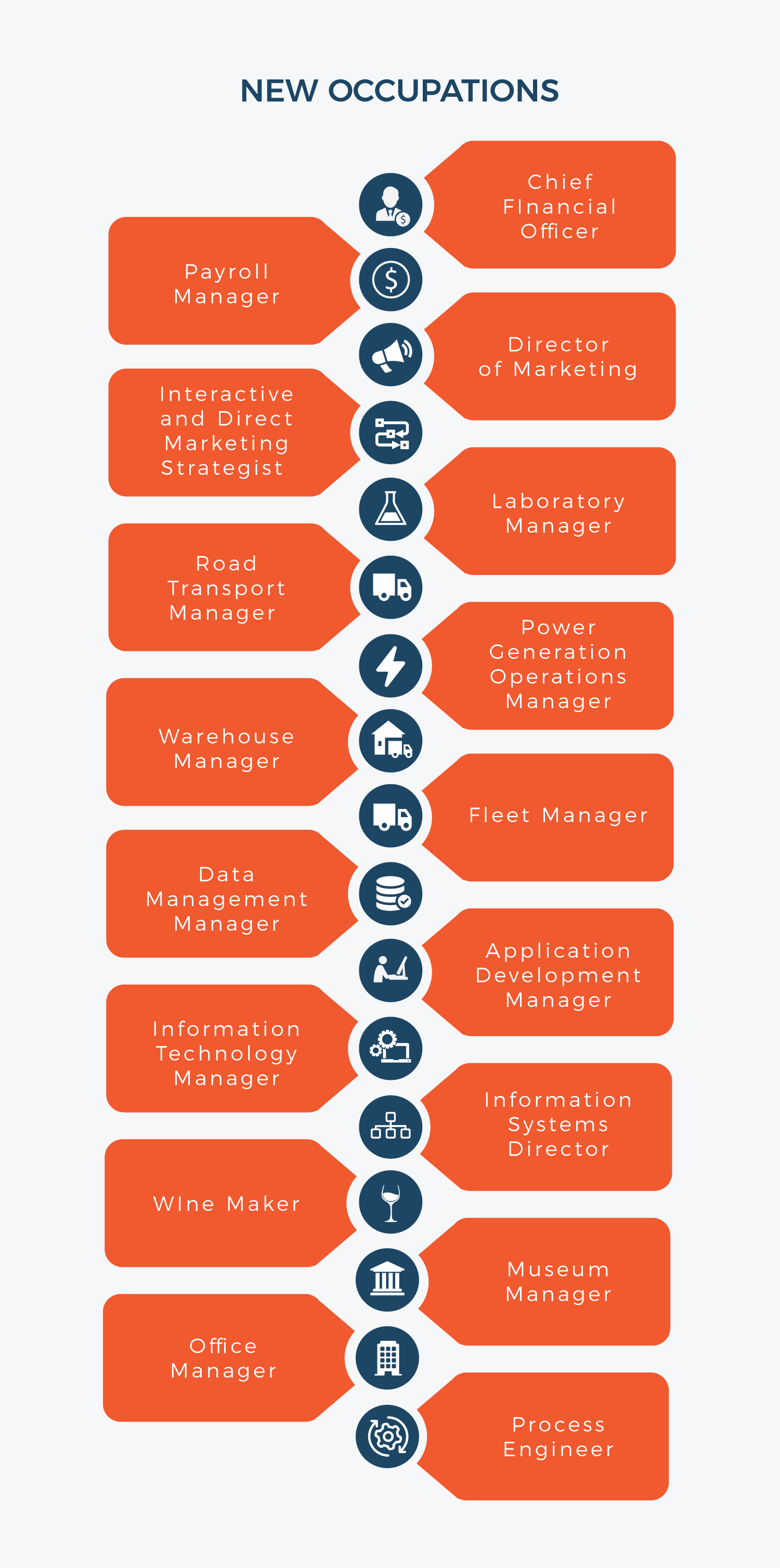 From winemaker to millwright - who qualifies for Critical Skills Work Permit?