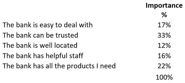 What's the use of marketing research? A cynic's answer: Ask Absa!