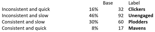 What's the use of marketing research? A cynic's answer: Ask Absa!