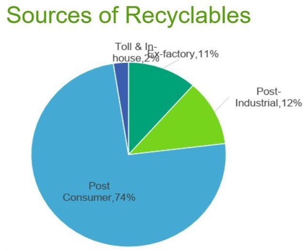 SA outperforms Europe in 2017 plastics recycling rate