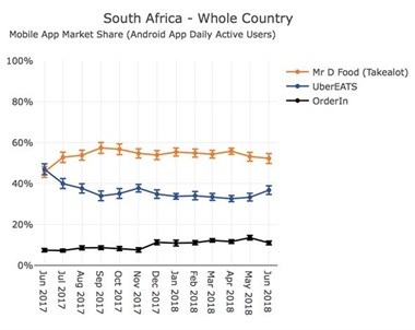 Mobile App Market Share Graph (Android App Daily Active Users)<p>Source: SimilarWeb