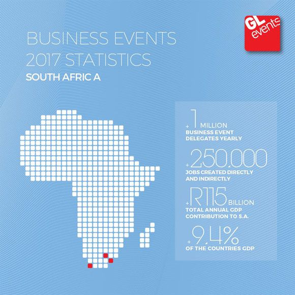 The importance of the MICE industry and business events in South Africa
