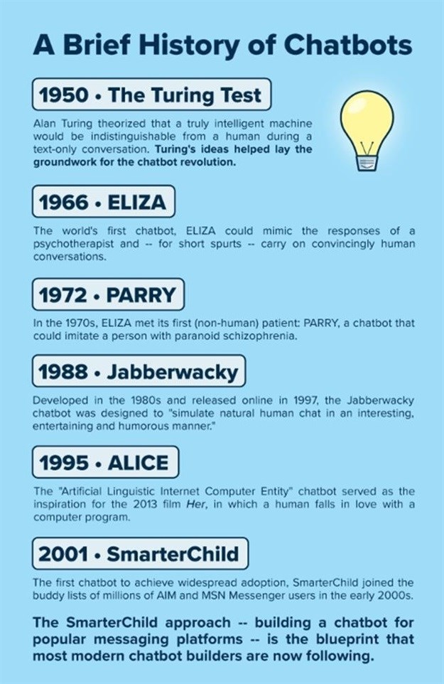 Don't talk to me, talk to my chatbot