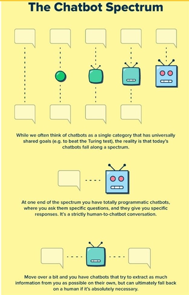 Don't talk to me, talk to my chatbot