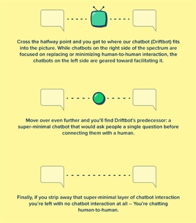 Don't talk to me, talk to my chatbot