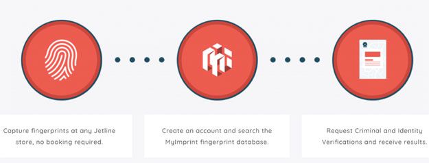 South Africans can now run criminal and identity verifications nationwide via online portal