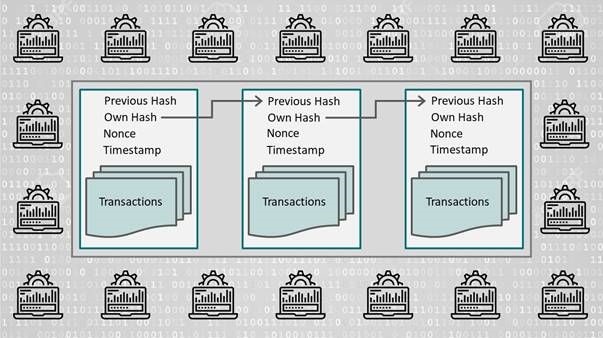 #Blockchain: What is it, how it works and how it is being used