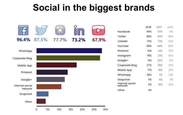 Property of Arthur Goldstuck (World Wide Worx).