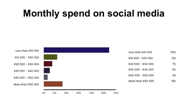 Property of Arthur Goldstuck (World Wide Worx).