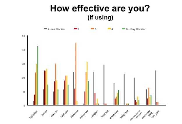 Property of Arthur Goldstuck (World Wide Worx).